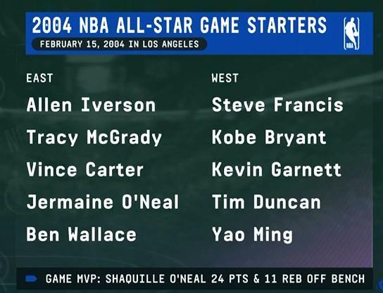 世界杯比赛直播地址-上次詹姆斯未进全明星首发的世界：姚明全明星首发；iphone3年后才出
